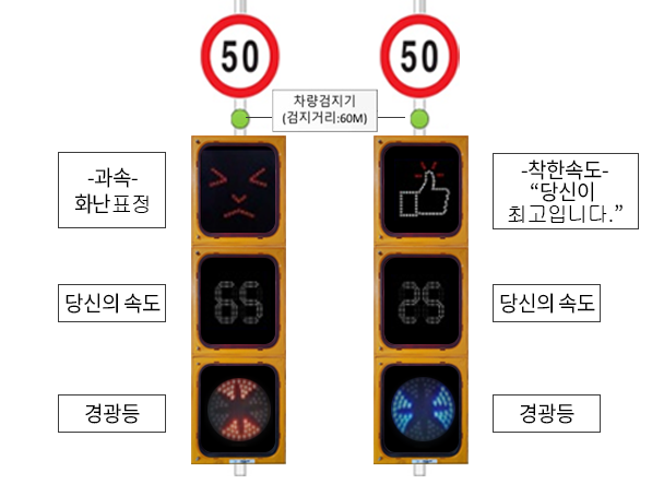 제품구성